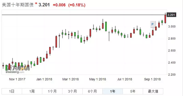 罗杰斯股价飙升1.73%，强势突破100美元大关！