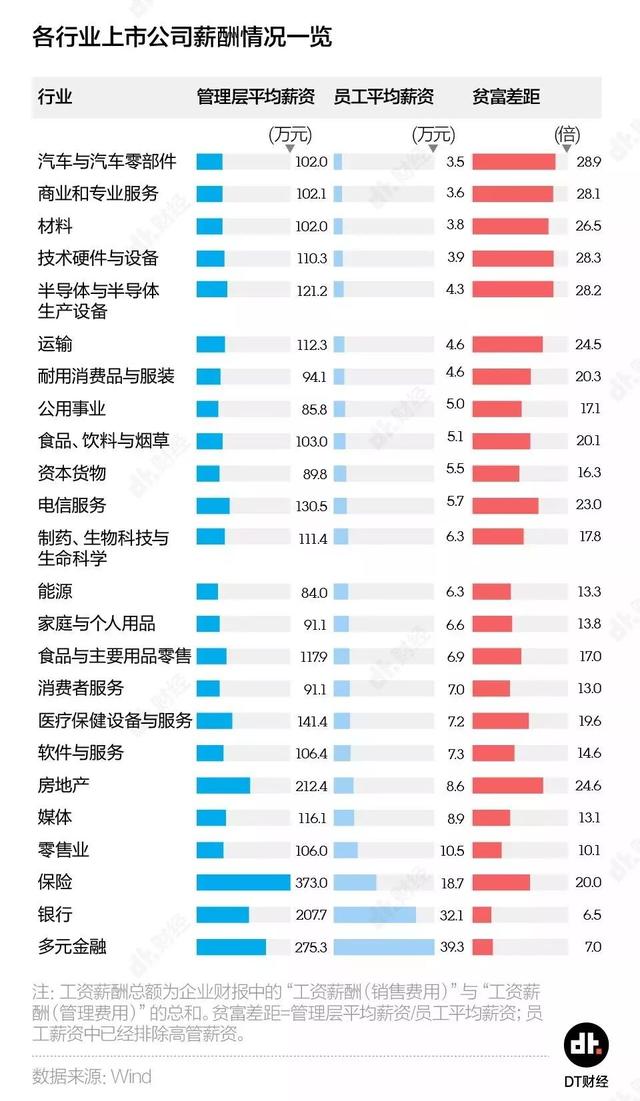 银行高管薪酬大不同：补发差距惊人，有人超500万仅有人几十万