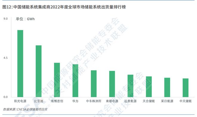 沙特豪掷1.9万亿，力推清洁能源，9家中国企业入围储能电池预选