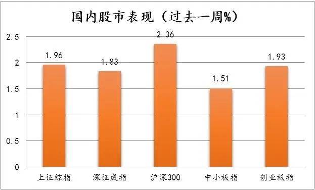 CCTD周报：深度剖析一周最新政策动态与影响