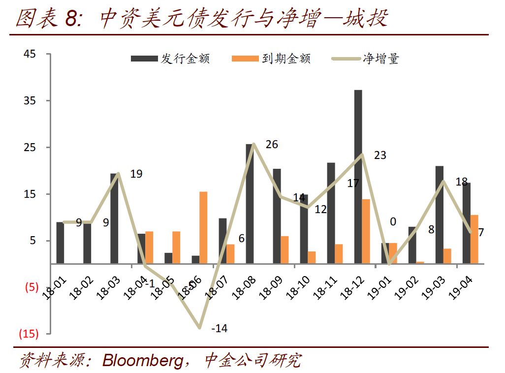 点心债市场渐趋成熟，中资境外债券受全球瞩目