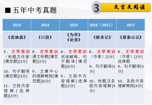 2024新澳好彩免费资料查询最新-词语释义解释落实