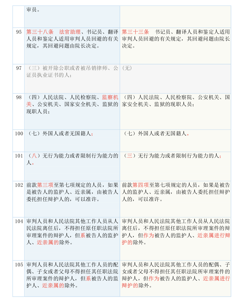 2024新奥精准资料免费大全-词语释义解释落实