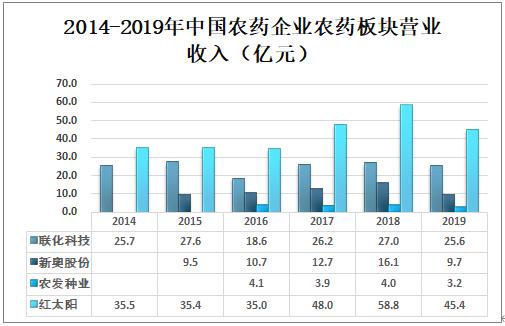 新闻 第6页