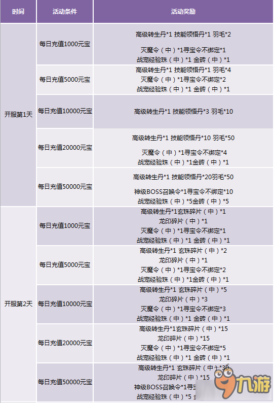 2024天天彩资料大全免费-精选解释解析落实